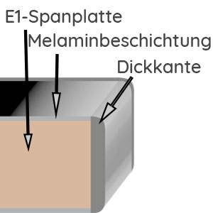 Frontqualität: Melamin