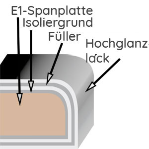 Korpusqualität: Hochglanz Lackiert