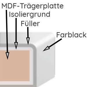 Frontqualität: Mehrfachlackierung, Matt