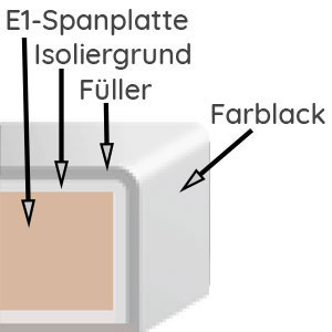 Korpusqualität: Matt Lackiert