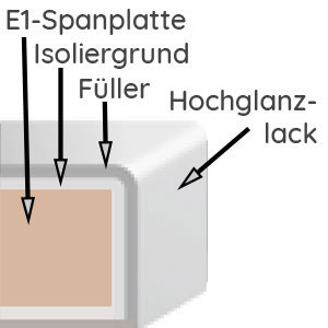 Korpusqualität: Hochglanz Lackiert