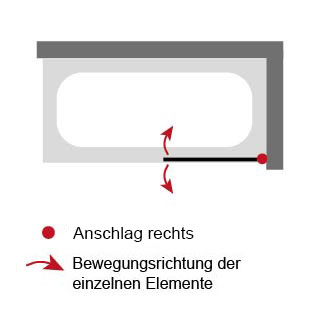 Anschlag pendelbares Element: Rechts