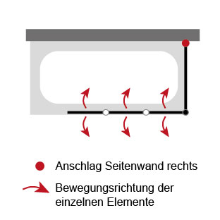 Anschlag Seitenwand: Rechts