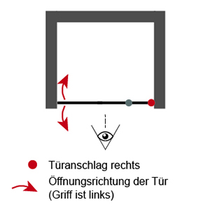 Anschlag Drehtür: Rechts