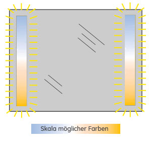 Spiegel-Beleuchtung: LED-Beleuchtung & Lichttemperatureinstellung