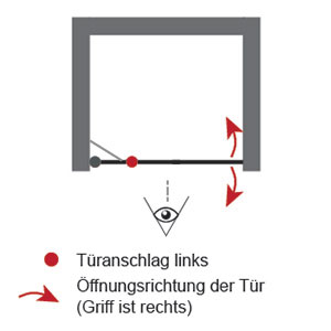 Anschlag Drehtür: Links