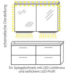 Waschplatz-Beleuchtung: 2x LED, 12V,  1,4 Watt, Breite: 35 cm