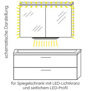 Waschplatz-Beleuchtung: LED, 12V,  2,8 Watt, Breite: 65 cm